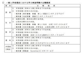 【高校受験2021】宮崎県立高入試、学力検査出題範囲を一部除外-–-リセマム