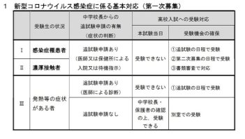 【高校受験2021】宮城県、コロナ対応について公表…出題範囲は一部除外-–-リセマム