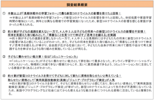 子どもがいる親世代に聞いた「withコロナ時代における子どもたちの将来に関する調査アンケート」4人に3人が子どもの将来に新型コロナウイルスの影響があると感じている-–-wwwfnn.jp