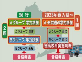2回の学力試験を1回に…愛知県の公立高校入試-共通試験1回で「2校受験可」の現行制度を維持へ-–-tokai-tv.com