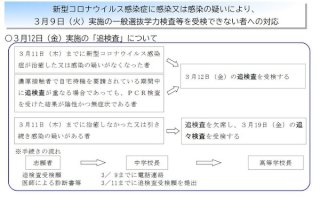 【高校受験2021】【中学受験2021】秋田県公立入試、ガイドライン公表-–-リセマム