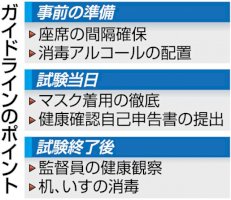 座席間隔確保、健康観察…県教委が入試のコロナ感染対策指針-–-秋田魁新報