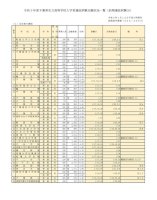 【高校受験2021】千葉県私立高入試、前期志願状況（1/12時点）渋幕12.38倍-–-リセマム
