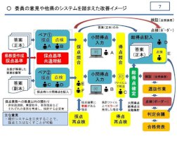 【高校受験】茨城県、採点ミス受け改善策を検討（リセマム）-–-yahoo!ニュース-–-yahoo!ニュース