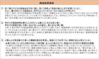 子どもがいる親世代に聞いた「子どもの勉強法ならびに勉強外での学びに関する調査」-約7割が子どもの勉強法を不安に感じ、特に「効果」と「勉強の楽しさ」を不安視！-–-pr-times