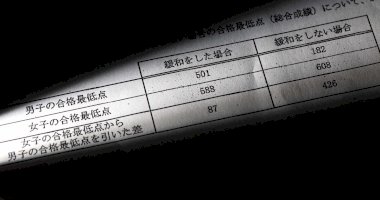 都立高合格点の性差「裁判耐えられぬ」-危機感足りない都教育界-–-毎日新聞-–-毎日新聞