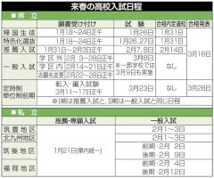 来春の福岡県立高校一般入試は3月8日-私立は2月1―12日-–-西日本新聞