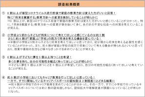 子どもがいる親世代に聞いた「新型コロナウイルスによる将来への意識変化に関する調査」-8割以上が家庭の教育方針は変えた方がいいと感じている！-–-pr-times