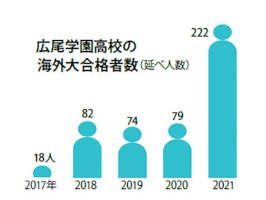 海外大合格者が200人超、広尾学園中学高校「地球上のどこで生きるか、選択肢増やす」（朝日新聞edua）-–-yahoo!ニュース-–-yahoo!ニュース