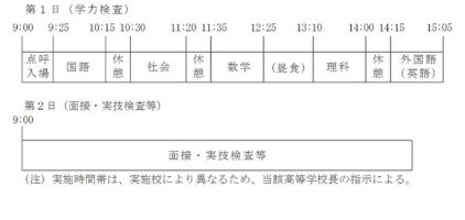 【高校受験2022】和歌山県公立高入試、実施要項を公表…学力検査3/9-–-リセマム
