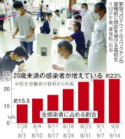 入試控え受験生にワクチン-優先枠、塾の職場接種も（産経新聞）-–-yahoo!ニュース-–-yahoo!ニュース