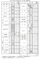 【高校受験2022】徳島県公立高…募集定員55人増、3/8学力検査-–-リセマム