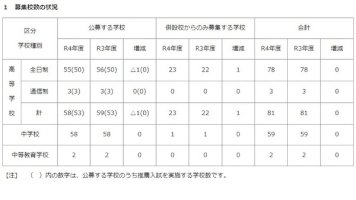 【高校受験2022】【中学受験2022】私立中、初年度納付平均額は100万円…神奈川-–-リセマム