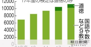 中学教科書ページ数8％増-学ぶ過程重視-21年度から-–-朝日新聞デジタル