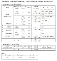 【高校受験2022】大阪府公立高の募集人員、茨木（文理）40人増-–-リセマム