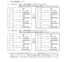 【高校受験2022】千葉県立高入試、コロナ特例検査3/22（リセマム）-–-yahoo!ニュース-–-yahoo!ニュース