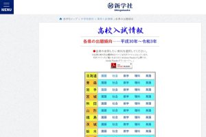 【高校受験2022】47都道府県の出題傾向と対策…新学社-–-リセマム