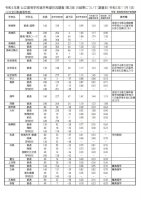 【高校受験2022】長崎県公立高、進学希望倍率（11/1時点）長崎工業（情報技術）2.03倍等-–-リセマム