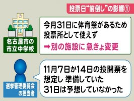 投票所予定の中学校で当日『体育祭』…総選挙投票日に市選管「31日は予想していなかった」前倒しで影響も-–-tokai-tv.com