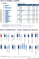 2022年度入試の国公立大志願動向-「文低理高、就職重視」の傾向、「安全志向」の志願取りやめも｜高校生新聞オンライン｜高校生活と進路選択を応援するお役立ちメディア-–-高校生新聞