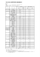 【高校受験2022】福岡県立高、特色化選抜に2,491人出願-–-リセマム