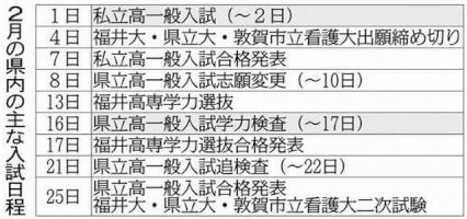 私立高入試始まる-合格発表７日、県立は１６日開始-–-中日新聞