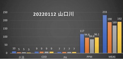 今日は山口川の水質調査中に先生ご夫婦お話する機会がありました。-–-かなざわはじめ（カナザワハジメ）-｜-選挙ドットコム-–-自社