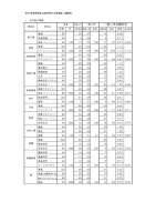 【高校受験2022】宮崎県立高、一般入試の志願状況（2/21時点）宮崎西（理数）1.59倍-–-リセマム