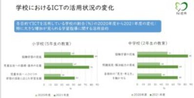 小中学校共にictを活用した『協働学習の実施』が大幅に向上～国研調査中間報告｜kks-web:教育家庭新聞ニュース｜教育家庭新聞社-–-教育家庭新聞